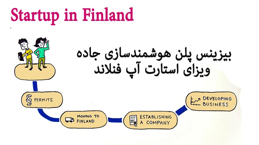 بیزینس پلن ویزای استارتاپ فنلاند هوشمندسازی جاده Finland Start Up Visa